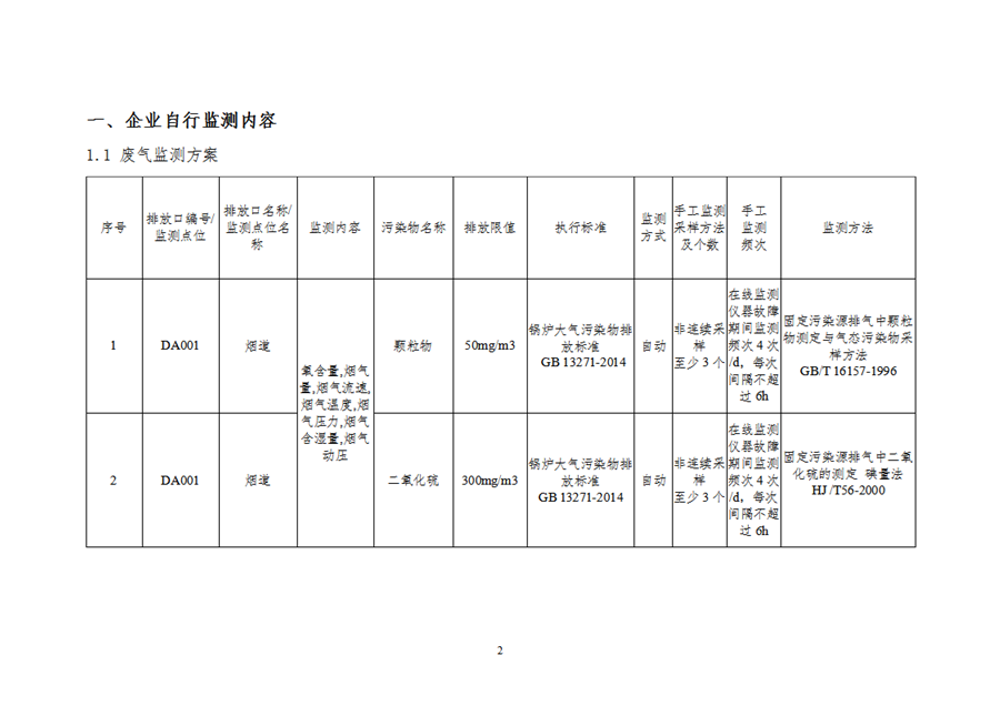 自行監(jiān)測方案191111_01.png